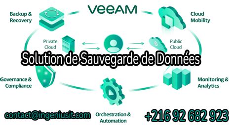 veeam tunisie